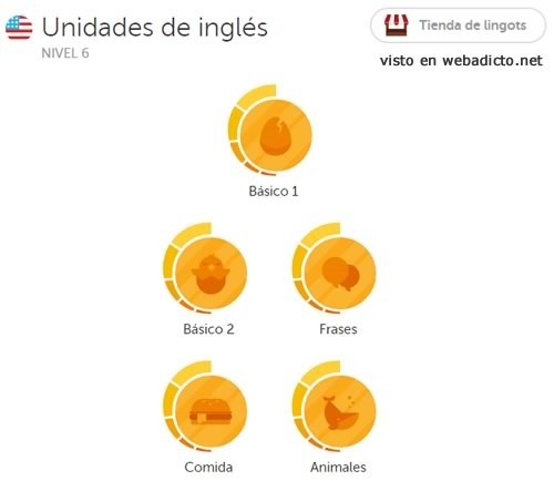 duolingo el mejor curso gratis de idiomas online - unidades de ingles